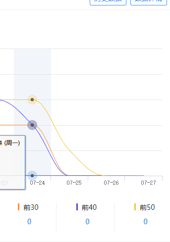 网站关键词排名下降原因，以及该如何补救-第3张图片-温柔治愈励志文案网