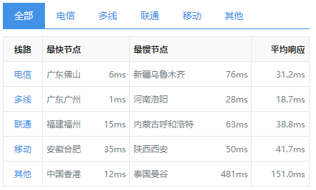 服务器对 SEO 优化的重要性-第3张图片-温柔治愈励志文案网